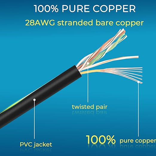 Rapink Patch Cables Cat6/ Cat6a 5ft (24 Pack) Slim, Cat6a Ethernet Patch Cable 10G Support, Snagless Cat 6 Patch Cable for Patch Panel to Switch, Flexiable Cat6 Ethernet Cable Black