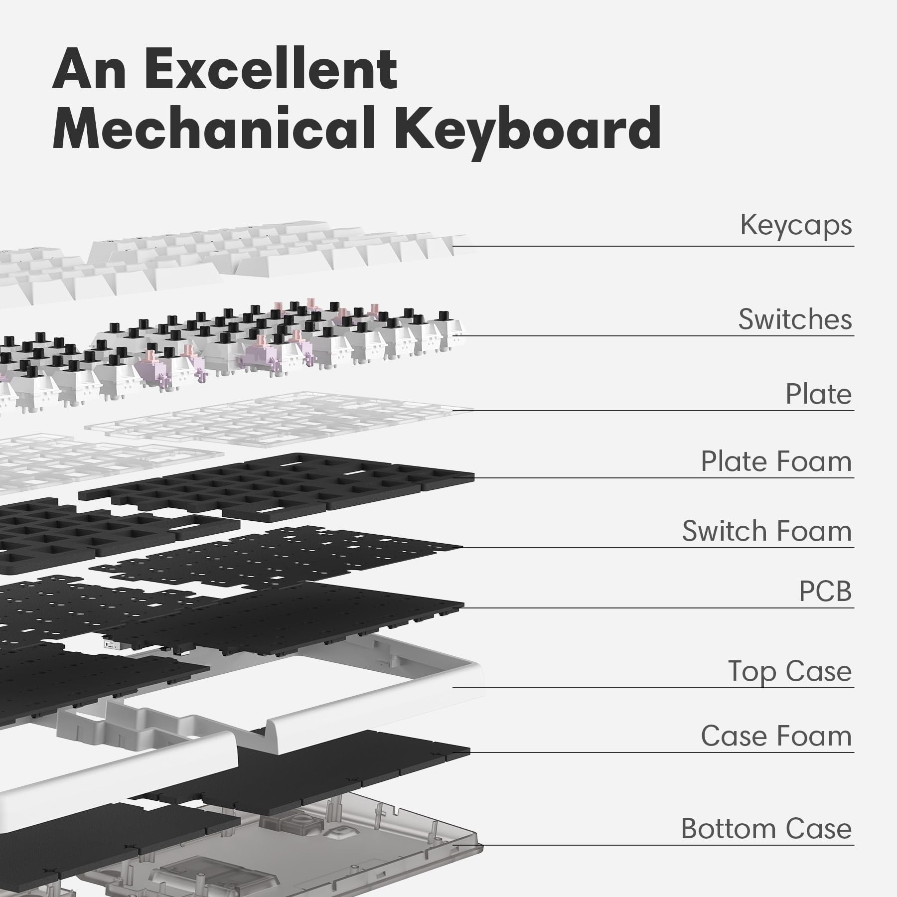 NocFree Wireless Ergonomic Split Mechanical Keyboard with Wrist Rest- Tactile, RGB, Foam, Hot-Swappable, Compact 60% Layout, Palm Rest, Programmable for Mac & Windows, PBT Keycaps