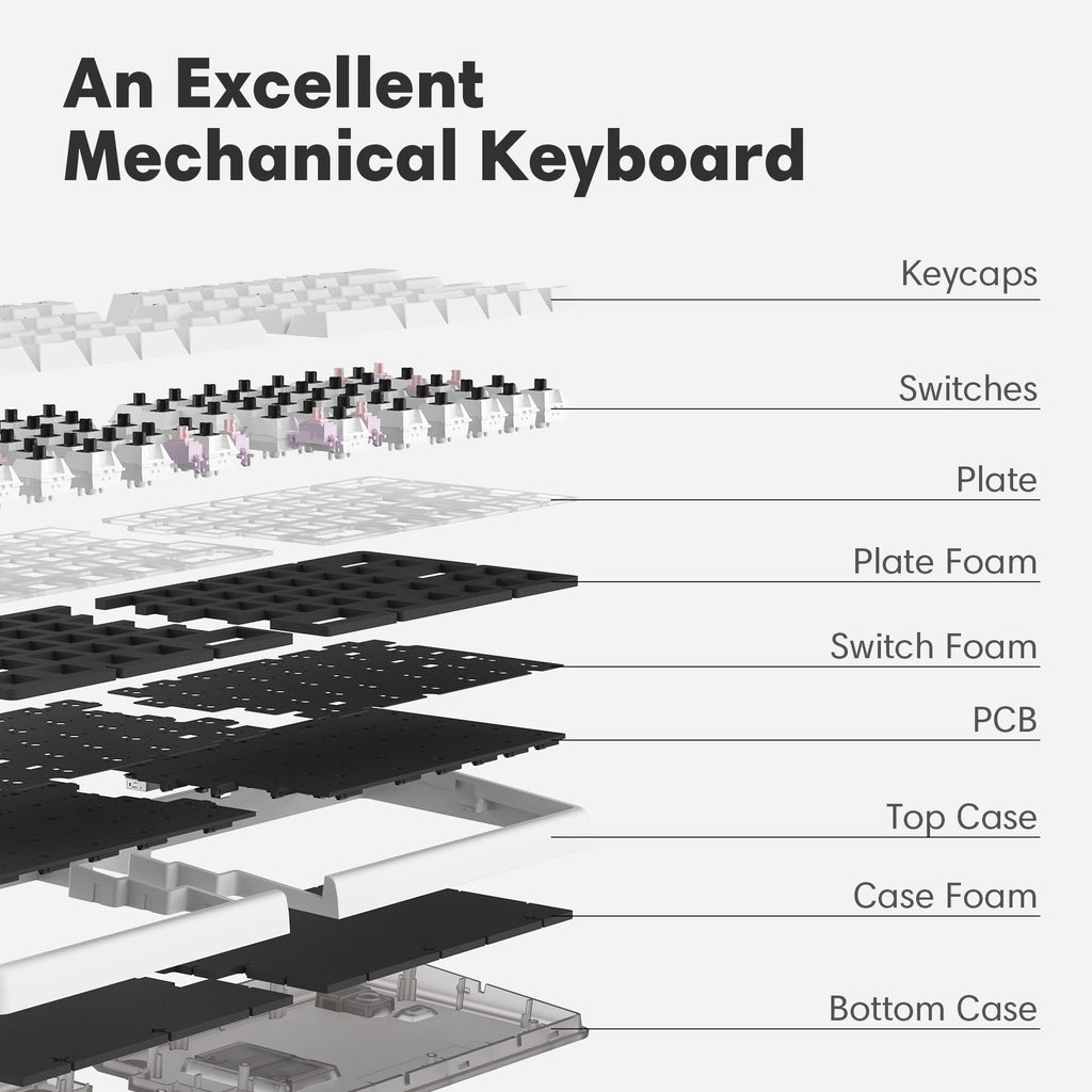 NocFree Wireless Ergonomic Split Mechanical Keyboard with Wrist Rest- Tactile, RGB, Foam, Hot-Swappable, Compact 60% Layout, Palm Rest, Programmable for Mac & Windows, PBT Keycaps