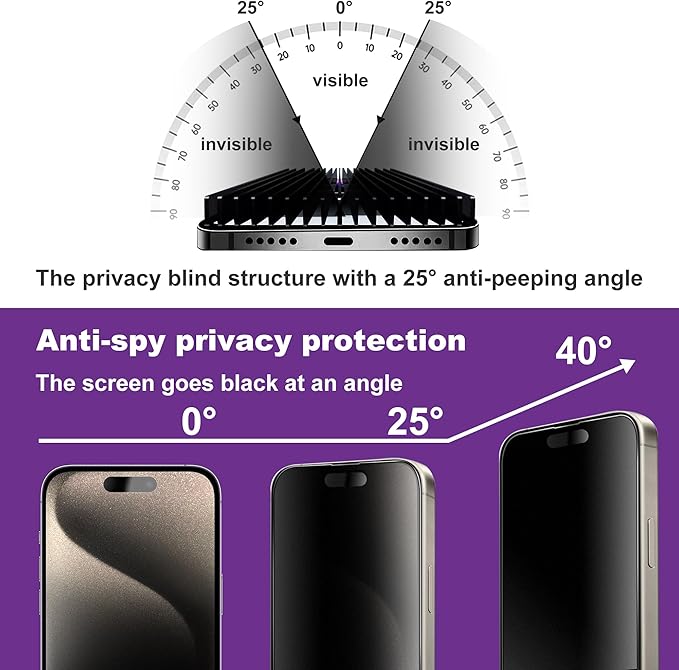 2 Pack Matte Privacy Screen Protector for iPhone 16 Pro Max, 9H Tempered Glass, Full Coverage, Anti-Fingerprint, Auto Dust-Elimination, No Bubble, Easy Installation