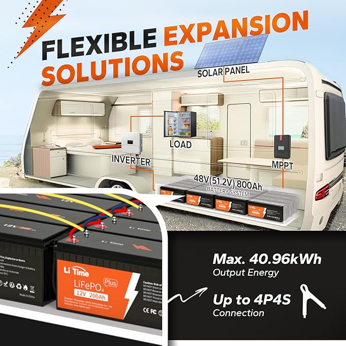 Litime 12V 200Ah Plus Lithium LiFePO4 Battery, Built-in 200A BMS, 4000+ Deep Cycles, Max 2560W Power Output, FCC&UL Certificates, 10-Year Lifetime, Perfect for RV, Solar, Marine, Off-Grid, etc.