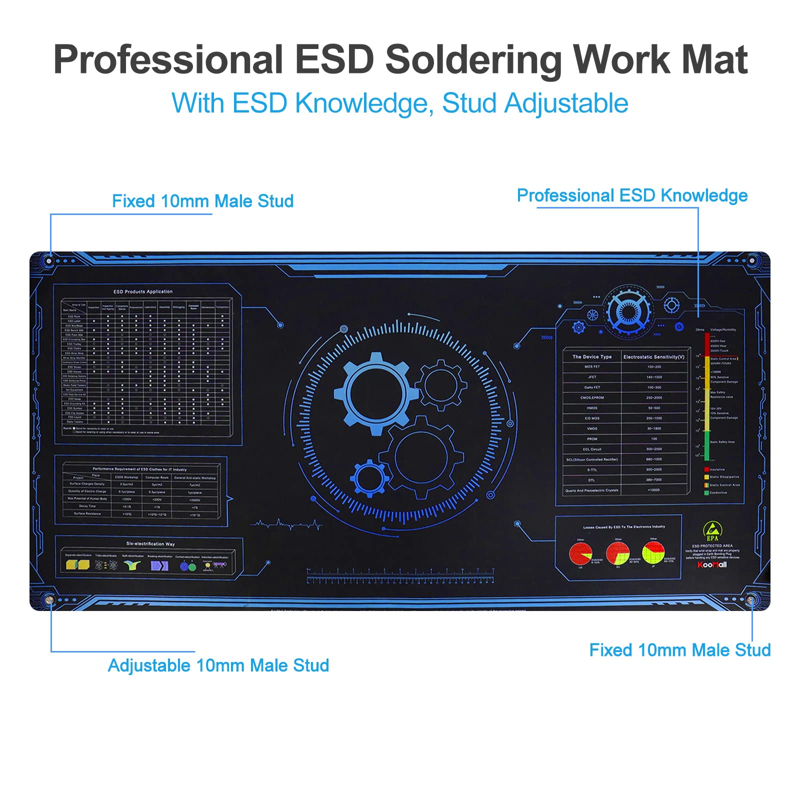 KooMall Large 48x24 Inch Anti Static Mat, Soldering Rubber Mat for PC Building, ESD Sensitive Device Repair, Assembly Work, with ESD Grounding Plug,Cord,Wrist Strap Bracelets Wristband,Heat Resistant