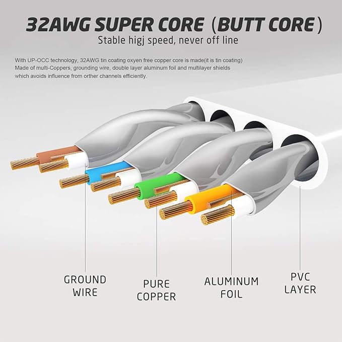 Cat 7 Flat Ethernet Cable 15ft White, High Speed 10GB Shielded (STP) LAN Internet Network Cable Ethernet Patch Computer Cable with Rj45 Connectors and 5pcs Adhesive Cable Clips