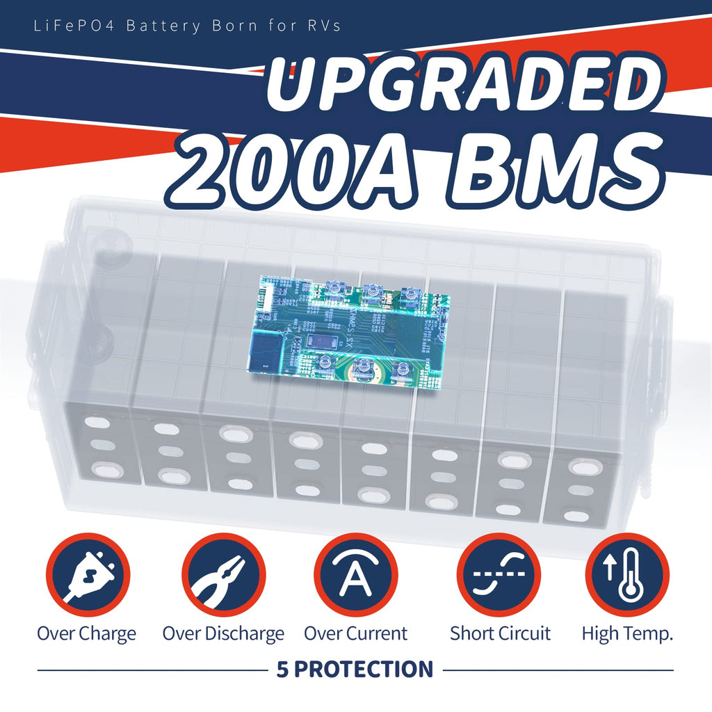 Timeusb 12V 200Ah Plus LiFePO4 Battery, Built-in 200A BMS, Deep Cycle Battery with Max 2560W Output Power, Perfect for Your RVs, Solar System, Off-grid, Travel Trailer, etc
