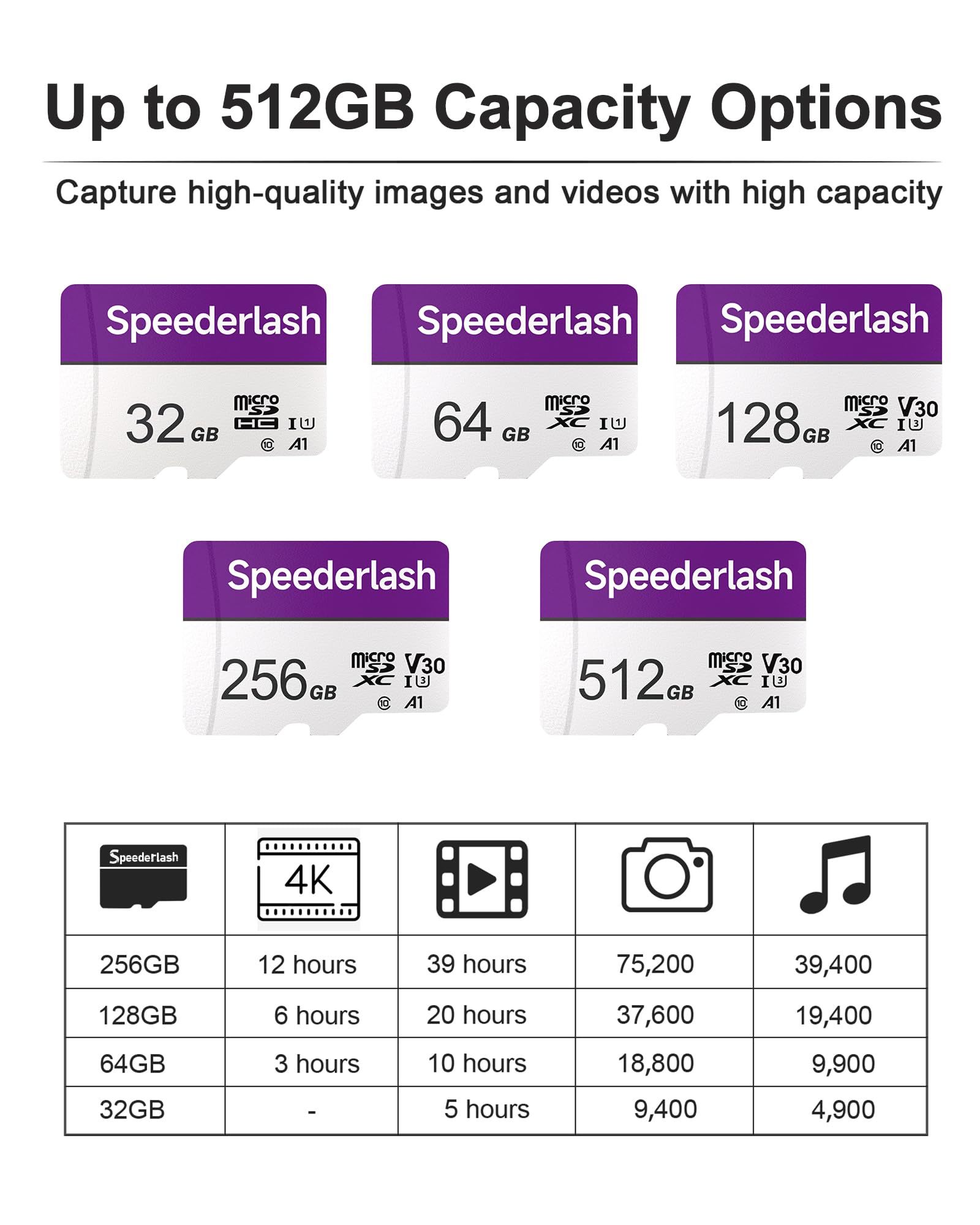 Speederlash Memory Card 64GB 5 Pack, Blank Digital Storage Media, Electronic Memories, Machine-readable