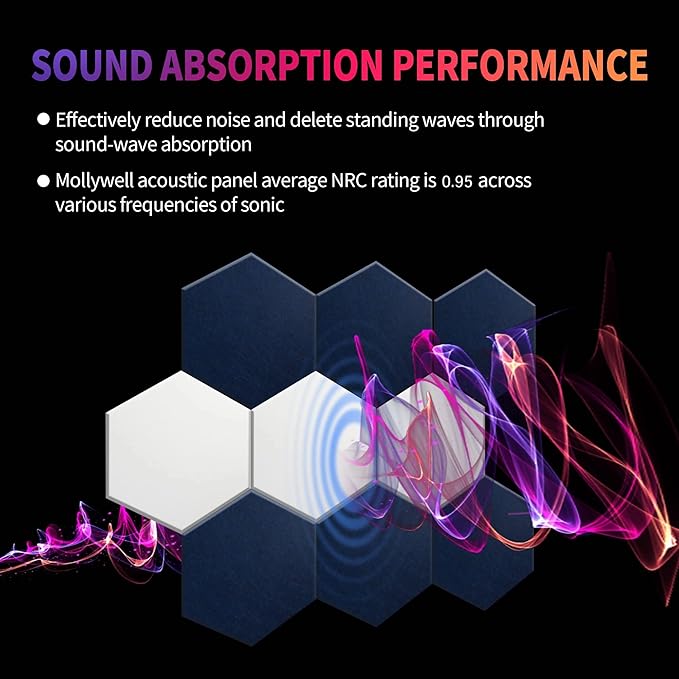 Mollywell Hexagon Acoustic Panels, High Density, Soundproofing, Decorative Noise Reduction Felt Wall Tiles for Ceilings, Home Office & Gaming Room (Moon and Silver Gray), 14x12x0.4 Inch