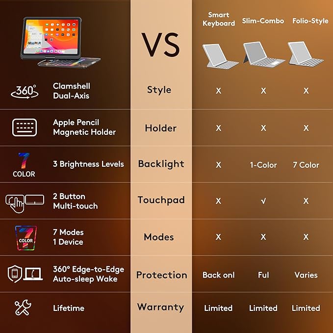 GUSGU Transparent Case with Wireless Keyboard for iPad 11th Gen 11-in.(A16, 2025), 2022 iPad 10th Gen 10.9-in, 7 Colors Backlight, Trackpad, 360°Rotating Stand, Tech Style