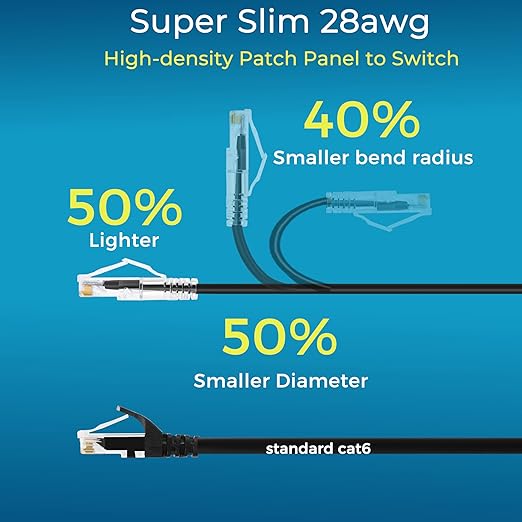 Rapink Patch Cables Cat6/ Cat6a 3ft (24 Pack) Slim, Cat6a Ethernet Patch Cable 10G Support, Snagless Cat 6 Patch Cable for Patch Panel to Switch, Flexiable Cat6 Ethernet Cable Black
