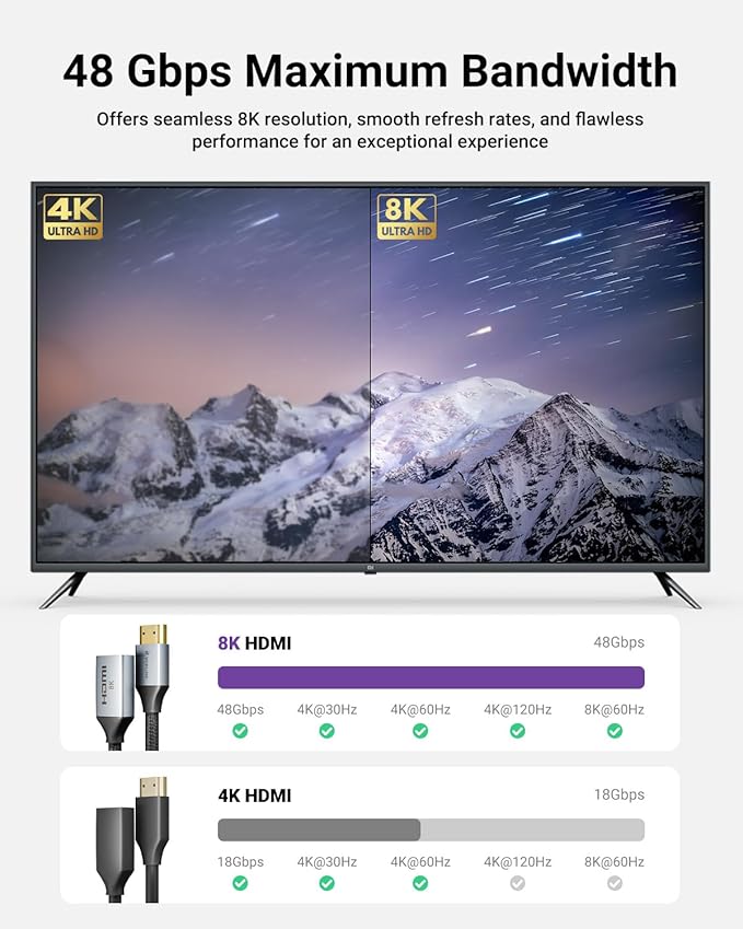 8K Short HDMI Extender Cable 0.6 FT Ideal for Tight Spaces, HDMI Extension Male to Female Adapter, Compatible with Roku TV Stick, HDTV, Game Console, Laptop (2 Pack, 0.6FT)
