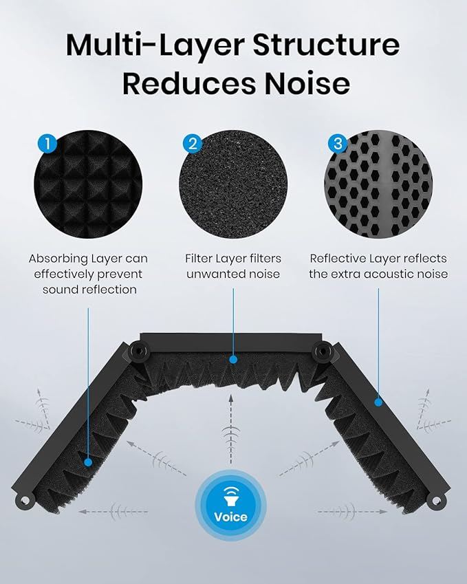Moukey Microphone Insulation Sound Insulation Sound Shield Isolation, 5 Sides Microphone Sound-Absorbing Foam Reflector for Recording Studio, Podcasts, Vocals and Broadcasting