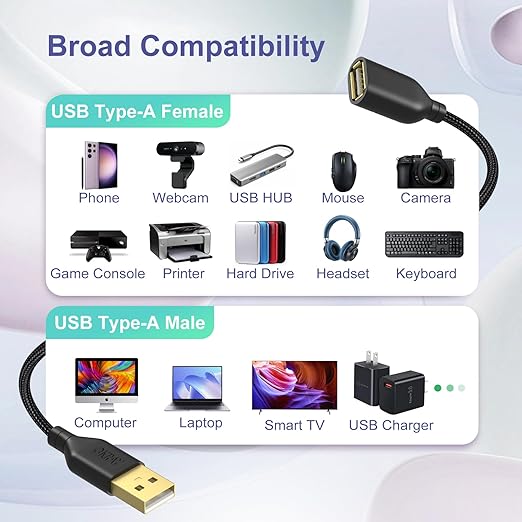 OKRAY USB Extension Cable 10FT, 2-Pack Nylon Braided USB 2.0 Extender Cord Type A Male to A Female Extension Cable with Gold-Plated Connector for USB Flash Drive/Hard Drive, Keyboard, Printer, Webcam