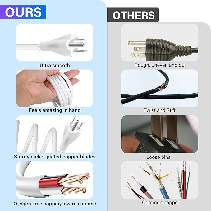 Adoreen 15 Ft Computer TV Replacement Power Cord White, 18AWG 3-Prong AC Universal Power Supply Cable NEMA 5-15P to IEC 320 C13 for Printer, PC, Monitor TV LCD, ETL+Ties
