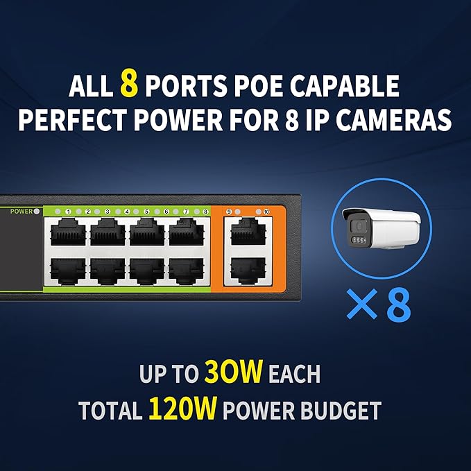 8 Ports PoE+ Ethernet Switch 2 Uplink 802.3af/at 120W Total Power 100Mbps Network Hub 20 Gbps Switch Capacity Unmanaged PoE Switch Suitable for IP Cameras Home & Office.