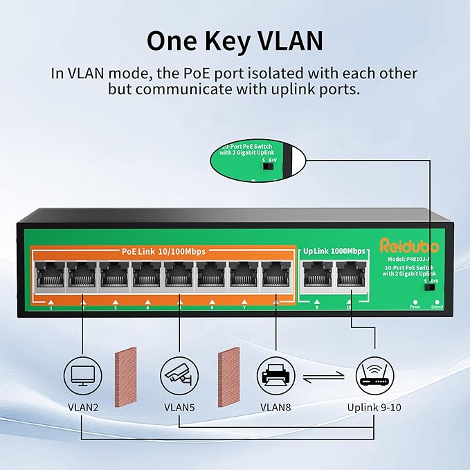 8 Port PoE Switch, 8 PoE+ 100Mbps Ethernet Port & 2 Gigabit Uplink, 120W, Support IEEE802.3af/at, Extend Function, Fanless, Unmanaged Plug and Play Network Switch