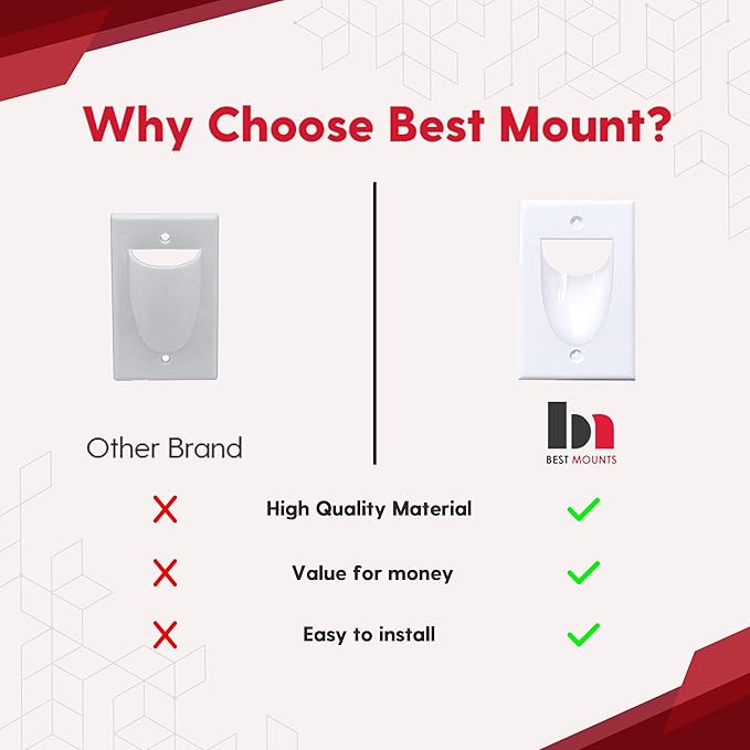 BestMounts - 2 Pack Inner Nose Behind Wall Cable Management TV Cord Hider for Wall Mounted TV - Single Gang Low Voltage Recessed Wall Plates Cable Pass Through for Wires, HDTV, HDMI (White)