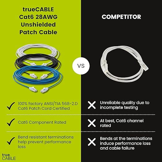 TRUECABLE Cat6 Component Rated Patch Cable, Unshielded (U/UTP), 10ft, Red, 28AWG Solid Copper, Snagless 10G High-Speed Ethernet Cable, PoE++ 4PPoE 100W, UL Listed, RoHS-3, 1 Pack
