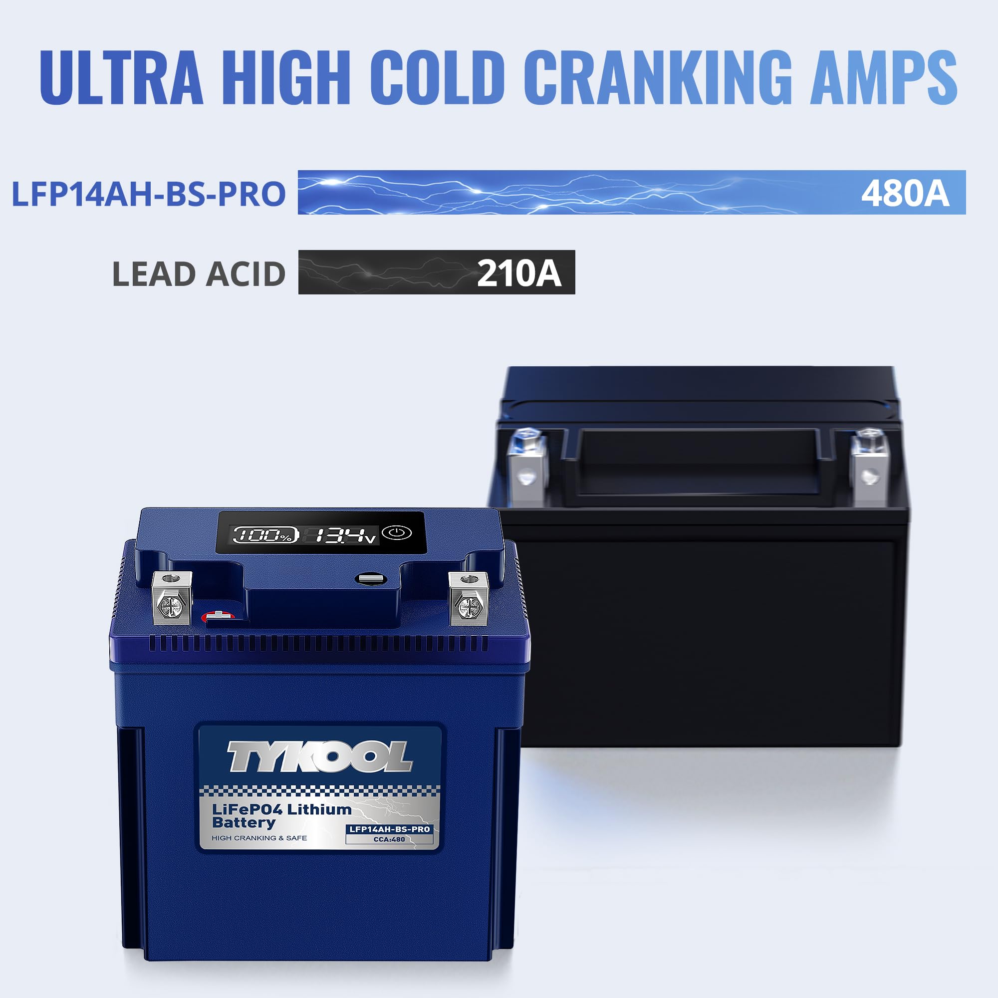 TYKOOL LFP14AH-BS-PRO Lithium Battery, Replaces YTX14AH YTX14AH-BS, 480CCA 8Ah Fits for ATV UTV Motorcycle, Compatible with Polaris Sportsman 570 Ranger 500 Kawasaki Mule SX, Digital Readout [+ -]