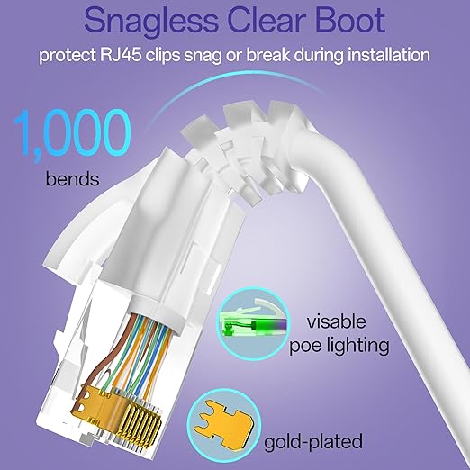 Cat6a Patch Cables 20ft (10 Pack) Slim, Cat6 Ethernet Patch Cable Pure Copper, Flexible Cat 6 Patch Cable 550MHZ 10G, Space-Saving Cat 6A Network Cables for Patch Panel, White