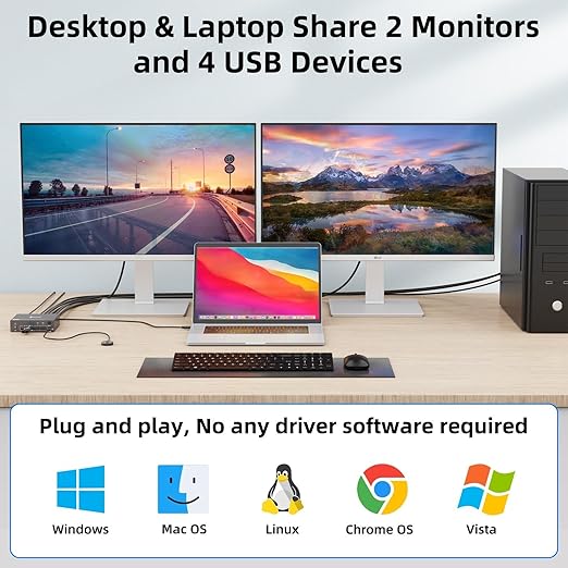 KVM Switch 2 Monitors for 1 Laptop and 1 Desktop 4K@60Hz, USB C HDMI Dual Monitor KVM Switch,Docking Station KVM Switches with 4 USB 3.0 Port, 80W PD Charging, Wired Remote and USB-C Cable Included