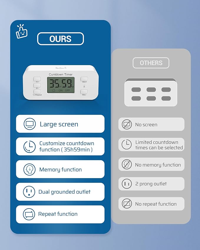 DEWENWILS 2 Pack Indoor Countdown Timer Outlet, Timers for Electrical Outlets Indoor, Large Screen and Repeat Function, Up to 36 Hours, Auto Shut Off for Fan, Lights, Charger, 125V 60Hz