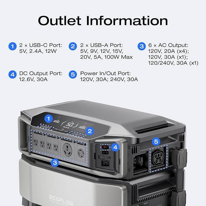 EF ECOFLOW DELTA Pro Ultra with Smart Home Panel 2, 6144Wh Power Station, 120/240V 7200W AC Output, Lifepo4 Battery Backup Expandable to 90kWh, Solar Generator for Home Use, RV