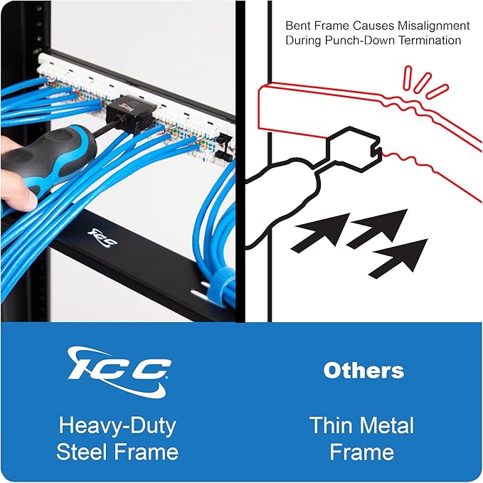 ICC CAT6 Patch Panel, UL Listed & PoE++ Rated Gigabit Applications, Rackmount 24 Port 1U 19-Inch Network Patch Panel with Rear 110 IDC Terminal Blocks for Gigabit Network Switch, Black