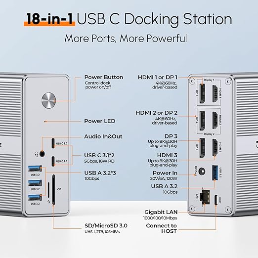 TobenONE DisplayLink Docking Station Triple Monitor with 120W Power Adapter, Triple 4K Display for MacBook Pro/Air, Thunderbolt 4/3, USB-C Windows(3X HDMI, 3X DP, 2xUSB-C, 4xUSB 3.2, SD/TF)