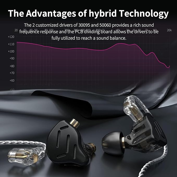 Kinboofi KZ ZS10 Pro IEM Headphone, in Ear Monitor Headphone, 4BA 1DD KZ Wired Earphone Multi Driver in Ear Earphone,IEM Earphone on Stage Monitor for Singer Guitarist Drummer (Matte Black No Mic)