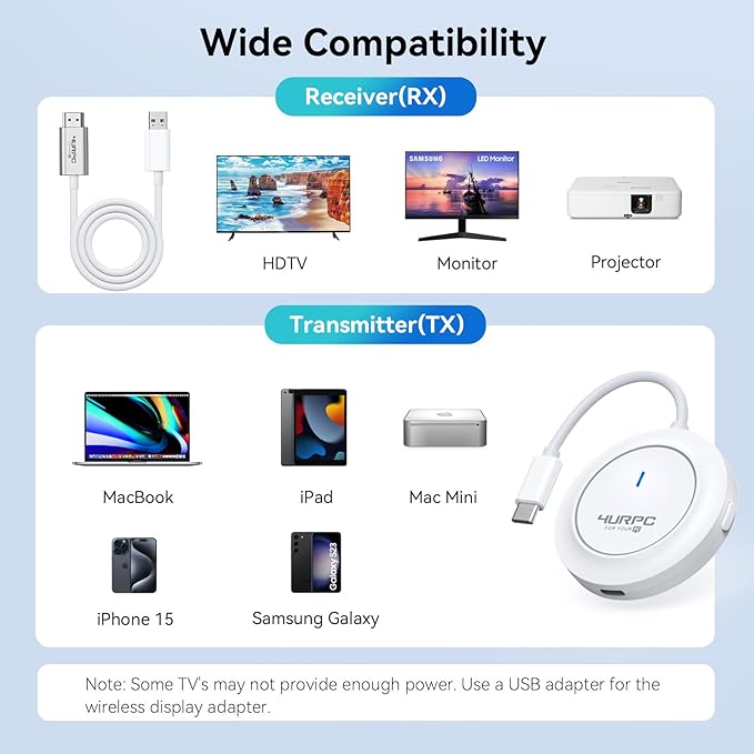 Wireless USB C Transmitter and HDMI Receiver, 2.4G/5G Wireless USB-C to HDMI Extender 98FT/30M,1080P Wireless Display Adapter Stream Video/Audio to TV/Monitor/Projector from Laptop,iPad,Phone,Mac mini