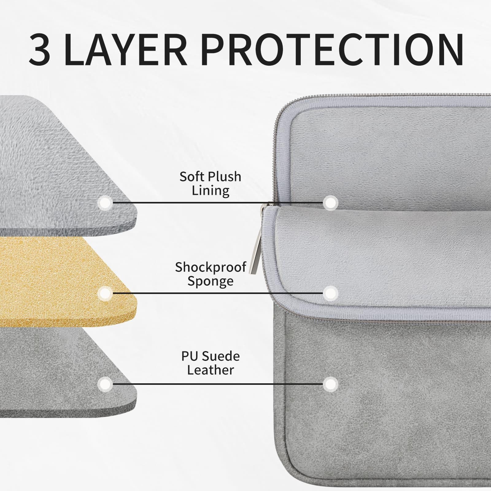 RAINYEAR 15.6 Inch Laptop Sleeve PU Suede Leather Case Padded Cover, Gray