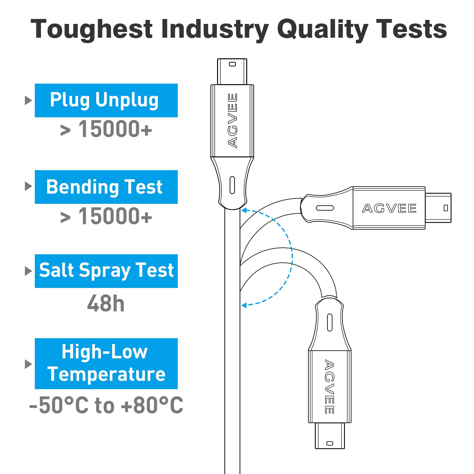 AGVEE 2 Pack 6.6ft Mini USB Cable, Durable USB-A to Mini-B Data and Charger