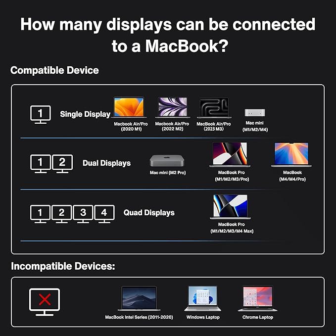 iVANKY FusionDock Max 1 Dual Thunderbolt 4 Chips, 20-in-1 Quad 6K@60Hz Monitor MacBook Air Docking Station, 40Gbps Dock for MacM1/M2/M3/M4 Pro/Max, 2HDMI 2.0, 96W PD, 10Gbps USB, 2.5 GbE, SD/TF 4.0