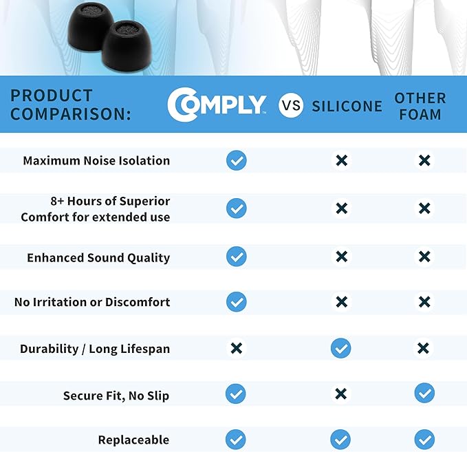 Comply TrueGrip | Premium Memory Foam Replacement Earbud Tips for Sony True Wireless Earbuds | Enhanced Comfort, Secure Fit, Superior Noise Isolation, Cleaning Tool | Black, Medium (3 Pairs)