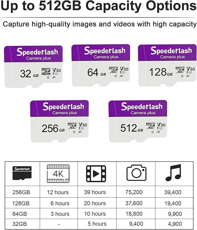 Micro SDXC Memory Card 128GB-Speederlash Camera Plus TF Card with Adapter, Up to 90MB/s Read Speed, 4K UHD&5K Video Support, U1, V30, A1 Rated, Waterproof, for Security Camera, Dashcam