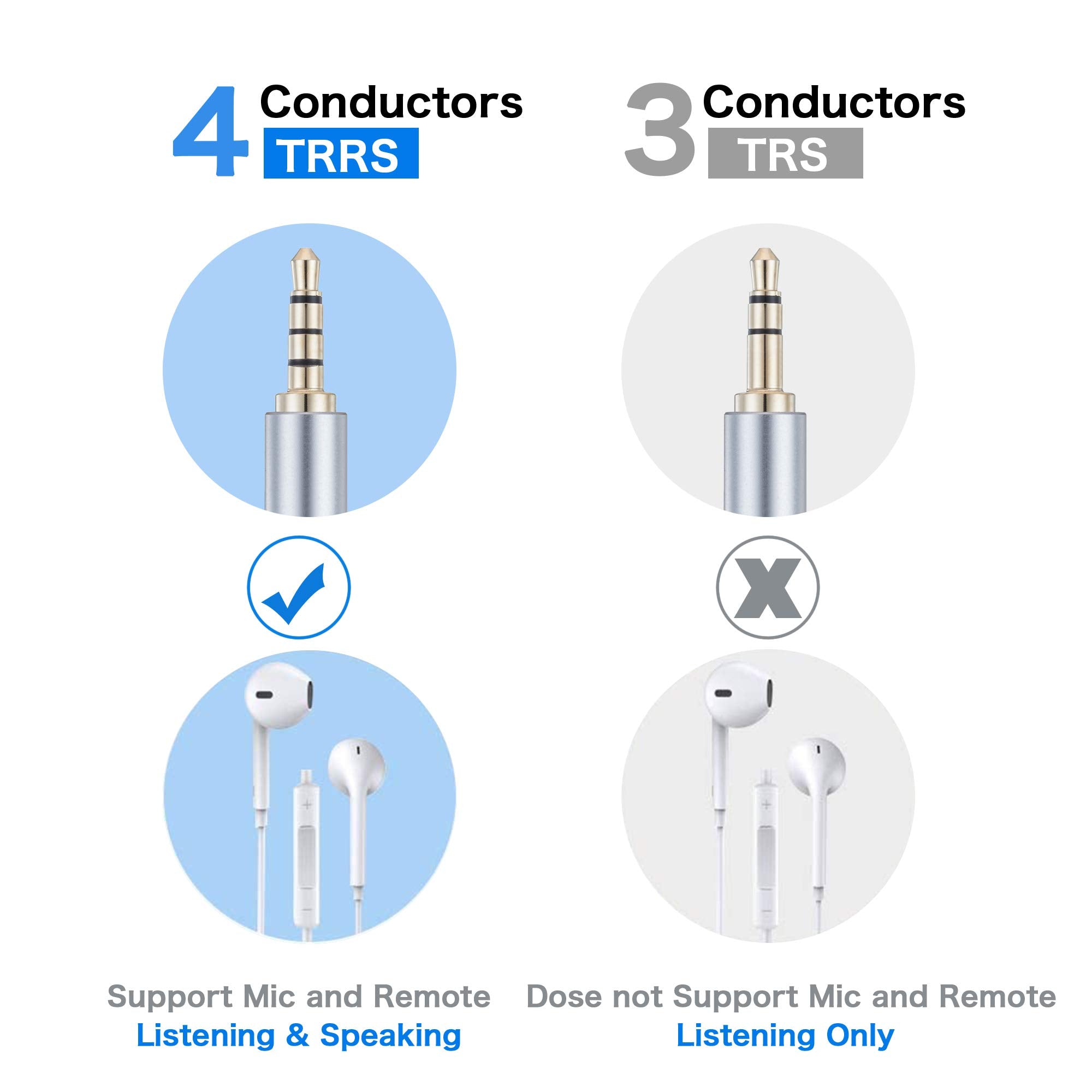 TaQaYa Male to Male Audio Cable 15Ft, 90 Degree TRRS 3.5mm 4 Pole Nylon Braided Stereo Aux Cable for Headphones, PS4, Phone, Tablet, Headset, PC, Laptop and More (15Ft)