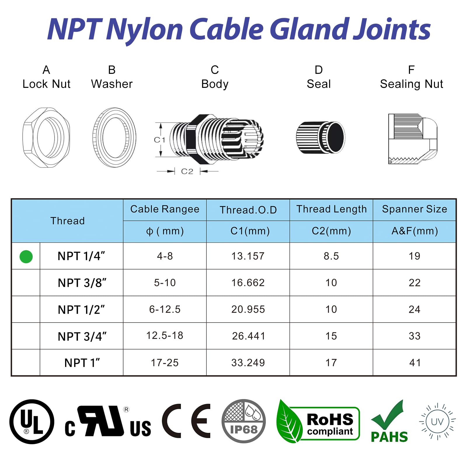 RTHIEAI 50 PCS 1/4"(4-8mm) NPT Nylon Cable Gland Joints with Gaskets, IP68 Adjustable Lock Nut Strain Relief Cord Grip Waterproof Cable Glands - UL Listed and RoHS Compliant