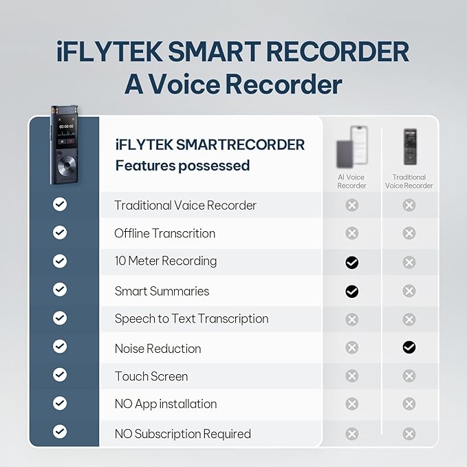 Offline AI Voice Recorder with Playback, Secure Digital Recorder with 5-Language Voice-to-Text, Noise Reduction, Local Storage for Meetings, Lectures, Interviews & Learning, No Subscription