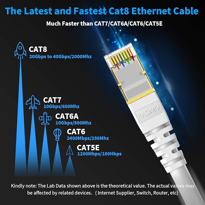 KASIMO CAT 8 Ethernet Cable SFTP Internet Network Patch Cord, Heavy Duty High Speed LAN Cables w Gold Plated RJ45 Connector Professional for Router, Modem, Gaming, Xbox (1 Feet, 5 Pack White)