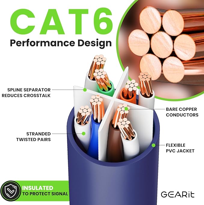 GearIT Cat 6 Ethernet Cable (10-Pack 3 Feet) Cat6 Network Patch, 10Gbps, RJ45, Snagless Cord, Gold-Plated Connectors, Internet for PC, TV, Tablet, Router, Printer, Servers, IT Data Center - Purple