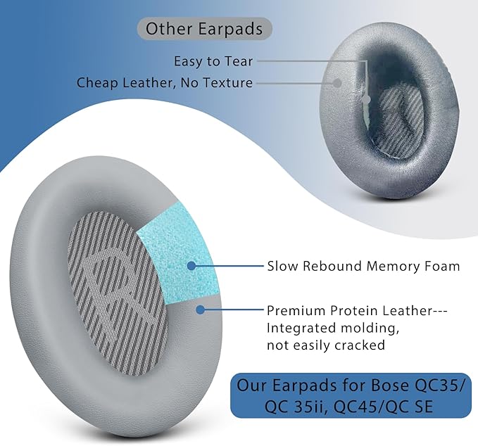 GEVO Ear Pads Cushions Replacement for QC35 ii QC35, Earpads for Bose QuietComfort 35ii 35 Headphones with Protein Leather Noise Isolation Memory Foam (Gray)