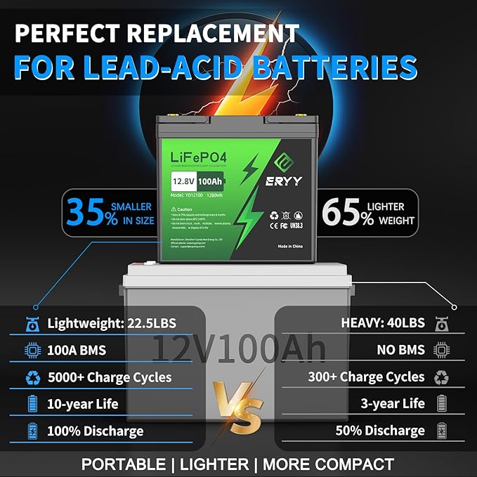 12V 100Ah LiFePO4 Battery, High Density 100Ah Lithium Battery 12v with 100A BMS, VoltMeter, 5000+ Rechargeable Deep Cycle Marine Battery for RV, Boat, Kayak, Trolling Motor, Golf Cart (Mini Size)