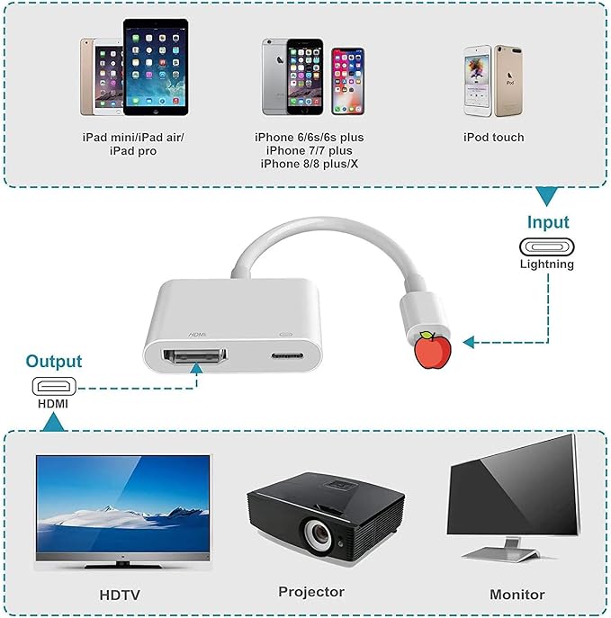 AIRSKY [Mfi Certified Lightning to HDMI Adapter, Plug&Play, no Power Needed; Lightning to Digital AV Adapter 1080P Sync Screen; Compatible with iPhone/iPad to TV