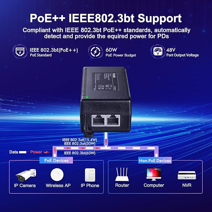 MokerLink Gigabit PoE Injector, 802.3af/at/bt 60W, 10/100/1000Mbps Ethernet, Plug & Play, Distance Up to 100 Meters (328 ft.)