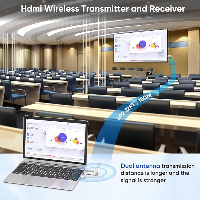 Wireless HDMI Transmitter and 4 Receivers 500FT/150M, 2.4G+5G Plug & Play Portable Wireless HDMI Splitter 1 to Multiple Screens for Video and Audio to Monitor from Laptop/PC/TV Box/Projector