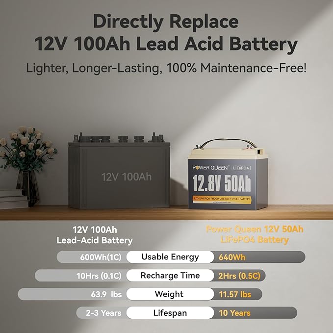 Power Queen 12V 50Ah LiFePO4 Lithium Battery, Portable Deep Cycle Lithiumn Battery with 640Wh Energy, 50A BMS,15000+ Cycles for 12V Trolling Motor, Kayak Marine, RV Camping