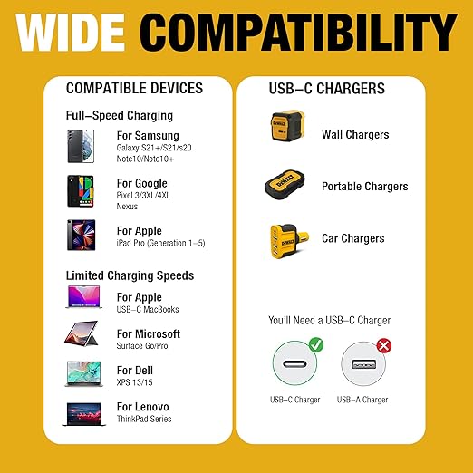 DEWALT Heavy Duty USB C Cable, Jobsite 60 Watt USB C Cable, High Speed Type-C to Type-C, Fast Charge PD USBC Fast Charging Cord for iPhone 16/15 Plus Pro Max, MacBook, iPad, Samsung Galaxy, 6 ft