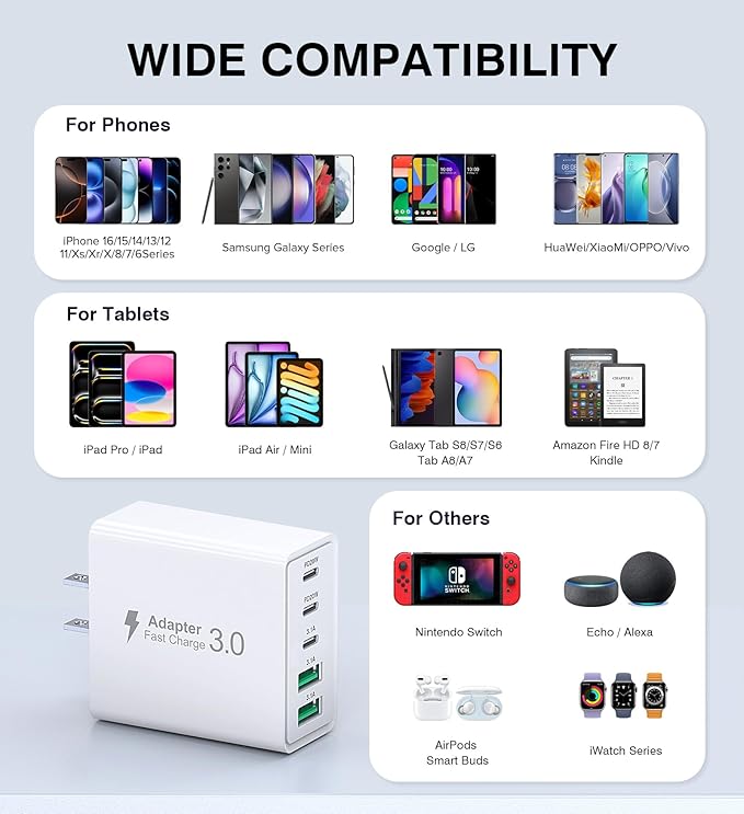 2Pack USB C Fast Charger Block,50W 5-Port USB C Wall Charger Brick,2 USB A & 3 USB C PD3.0 Power Adapter Multiport Type C Charging Plug for iPhone 16/15/14/13,Pad Mini/Pro,AirPods 4,GalaxyS23(White)