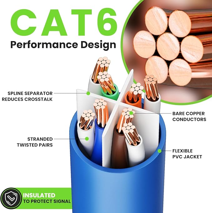 GEARit Cat 6 Ethernet Cable (1-Pack 30 Feet) Cat6 Network Patch, 10Gbps, RJ45, Snagless Cord, Gold-Plated Connectors, Internet for PC, TV, Tablet, Router, Printer, Servers, IT Data Center - Blue