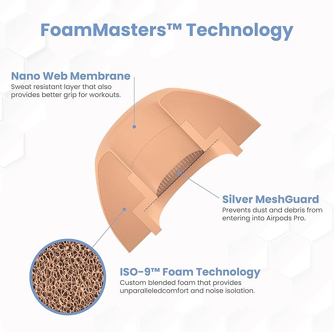 Foam Masters Ultra-Premium Memory Foam Ear Tips for AirPods Pro 1st & 2nd Gen | 3 Pairs | Black Magic Ver 6.0 | Secure | Comfort | Better Noise Cancel | Replacement Buds – Peach, Large