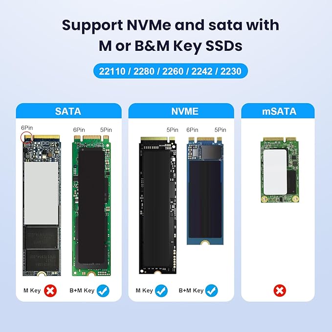 M.2 NVMe&SATA Reader,M.2 SSD to USB C Reader Adapter for (M Key, B+M Key) NVMe and SATA NGFF SSD Drives Dock Full Size 22110/2280/2260/2242/ 2230,Tool Free M.2 Drive Docking Station-Plastic